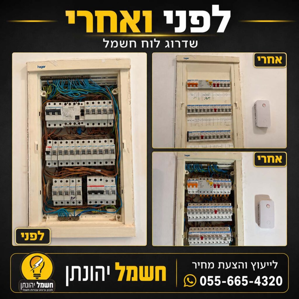 קבלן חשמל בחולון – מקצועיות, אחריות וביצוע ברמה גבוהה. - חשמל יהונתן